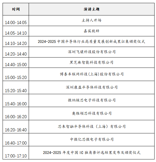 2025中國IC獨角獸論壇滬上啟幕，賦能半導體產業新未來