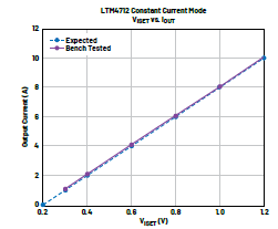 新一代μModule穩(wěn)壓器如何實現(xiàn)能效與熱性能雙提升？