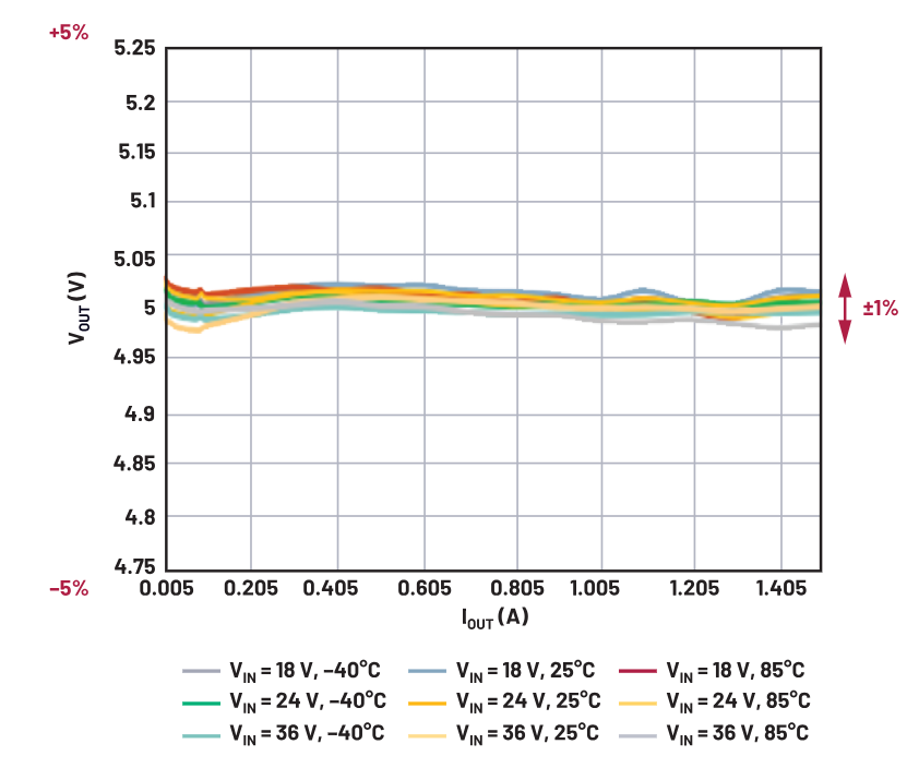 你知道嗎？隔離式DC-DC轉換無需使用光耦合器