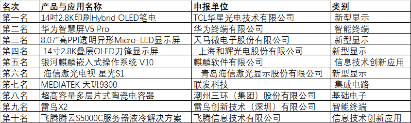 CITE2024創新金獎&創新獎獲獎名單公布！