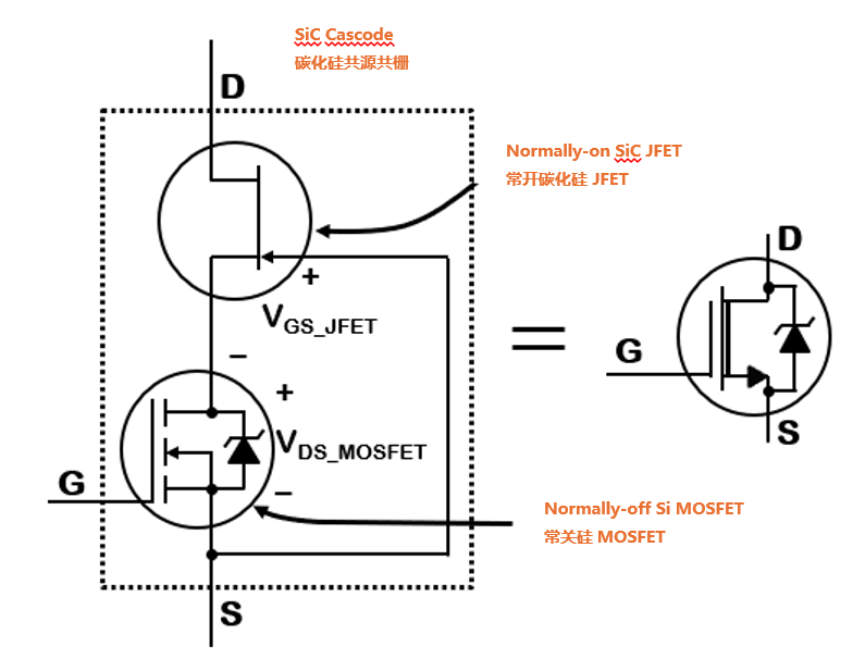 為什么碳化硅Cascode JFET 可以輕松實現硅到碳化硅的過渡？