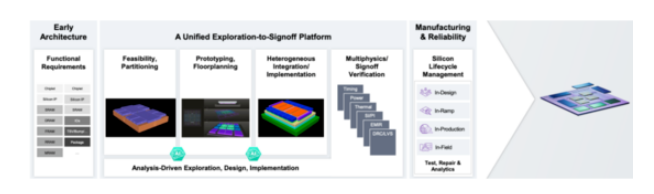面對高復雜度芯片,何時轉向多裸片封裝破局? 面對高復雜度芯片,何時轉向多裸片封裝破局?