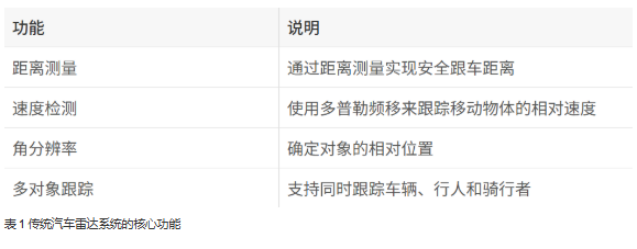 單芯片解鎖4D感知!8 x 8 級聯收發器實現全維度環境建模 單芯片解鎖4D感知!8 x 8 級聯收發器實現全維度環境建模