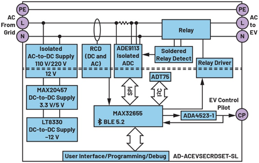一文讀懂基于ADI方案的2型充電樁IC-CPD開發指南 一文讀懂基于ADI方案的2型充電樁IC-CPD開發指南