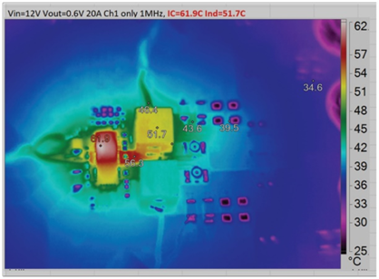 兼顧效率與瞬態(tài)響應：用于先進SoC的低壓大電流數(shù)字電源管理方案