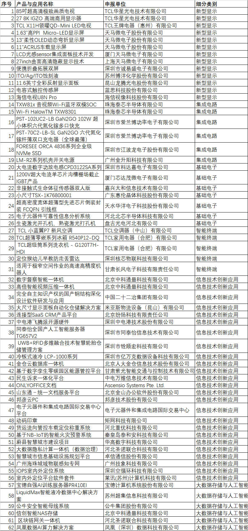 CITE2024創新金獎&創新獎獲獎名單公布！