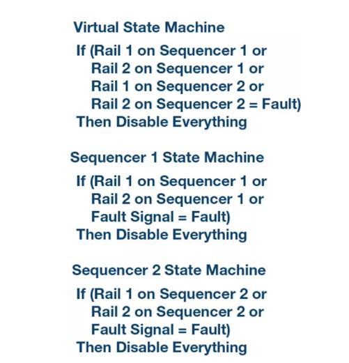 如何加快設計和調試速度?具有突破性、可擴展、直觀易用的上電時序系統是關鍵! 如何加快設計和調試速度?具有突破性、可擴展、直觀易用的上電時序系統是關鍵!