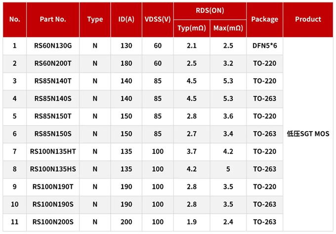 RS瑞森半導體低壓MOS-SGT在電動平衡車上的應用 RS瑞森半導體低壓MOS-SGT在電動平衡車上的應用