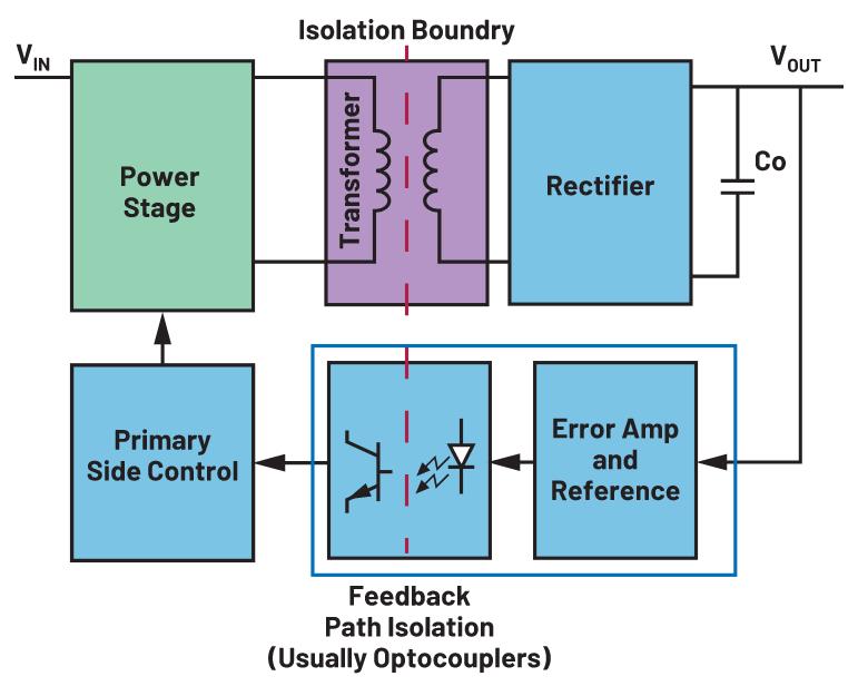 你知道嗎？隔離式DC-DC轉換無需使用光耦合器