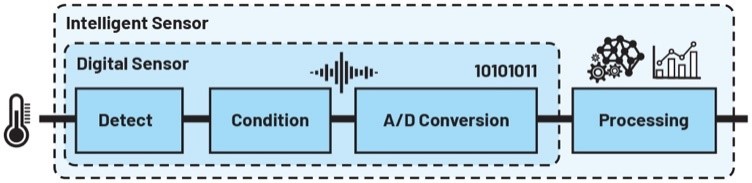 數字工廠成為現實:通過數字化轉型走向成功 數字工廠成為現實:通過數字化轉型走向成功