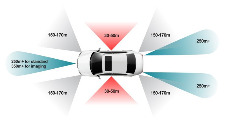 單芯片解鎖4D感知!8 x 8 級聯收發器實現全維度環境建模 單芯片解鎖4D感知!8 x 8 級聯收發器實現全維度環境建模