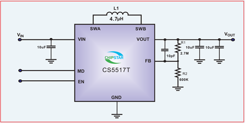 如何運用升降壓芯片CS5517實現鋰電池穩定輸出3.3V/3.6V（1.2-5V）的電壓？