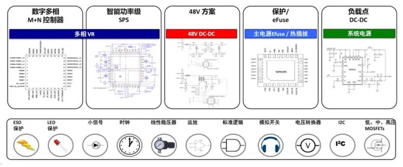 服務器電源需求激增，高效能與高可靠性如何雙重突破？