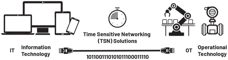 數字工廠成為現實:通過數字化轉型走向成功 數字工廠成為現實:通過數字化轉型走向成功