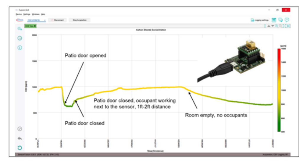 利用傳感技術監測并解決環境問題，打造可持續未來