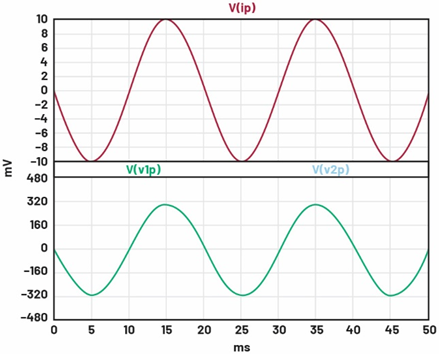 一文讀懂基于ADI方案的2型充電樁IC-CPD開發指南 一文讀懂基于ADI方案的2型充電樁IC-CPD開發指南