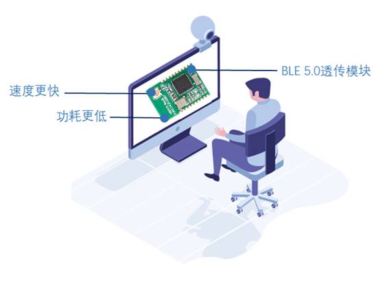 如何選擇最適合你的物聯網無線通信技術？