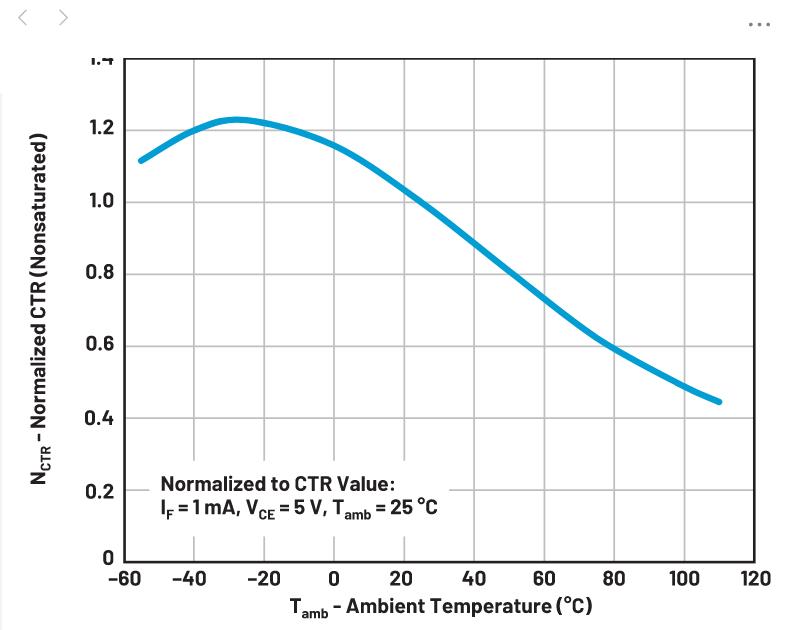 你知道嗎？隔離式DC-DC轉換無需使用光耦合器