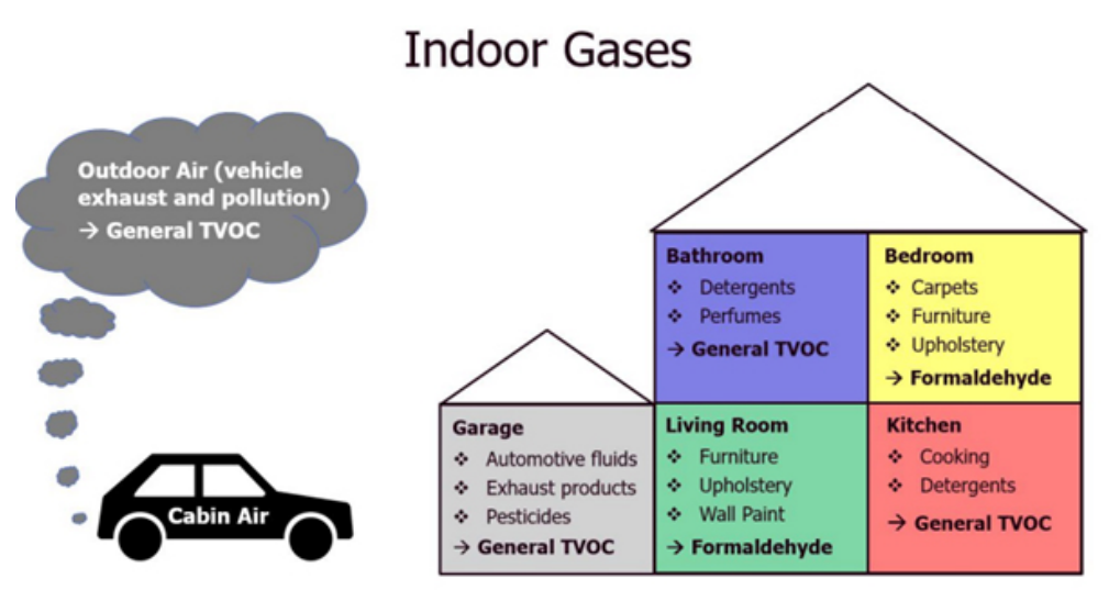 利用傳感技術監測并解決環境問題，打造可持續未來