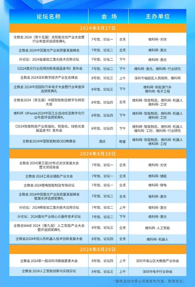 2024全數會從深圳出發，引領全球數字經濟產業新風向標，預約免費門票！