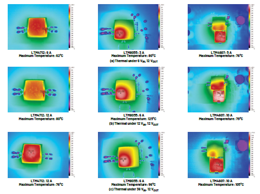 新一代μModule穩(wěn)壓器如何實現(xiàn)能效與熱性能雙提升？