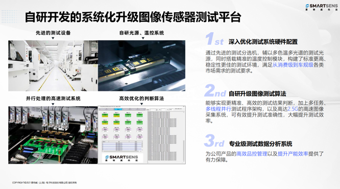針對安防、車載電子、手機(jī)及機(jī)器視覺，思特威發(fā)布多款CIS新品