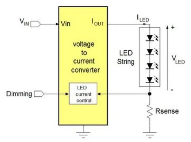 電源管理設計指南：架構，IC選用標準