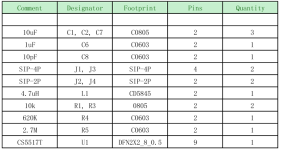 如何運用升降壓芯片CS5517實現鋰電池穩定輸出3.3V/3.6V（1.2-5V）的電壓？