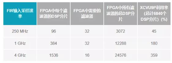 改進寬帶多通道系統，集成強化型DSP幫您搞掂~