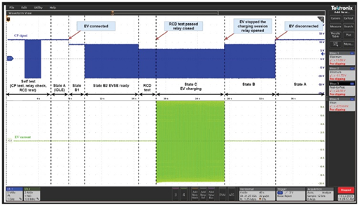 一文讀懂基于ADI方案的2型充電樁IC-CPD開發指南 一文讀懂基于ADI方案的2型充電樁IC-CPD開發指南