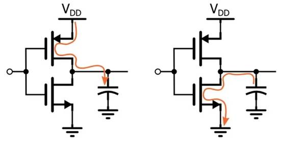低功耗嵌入式設計簡介 低功耗嵌入式設計簡介