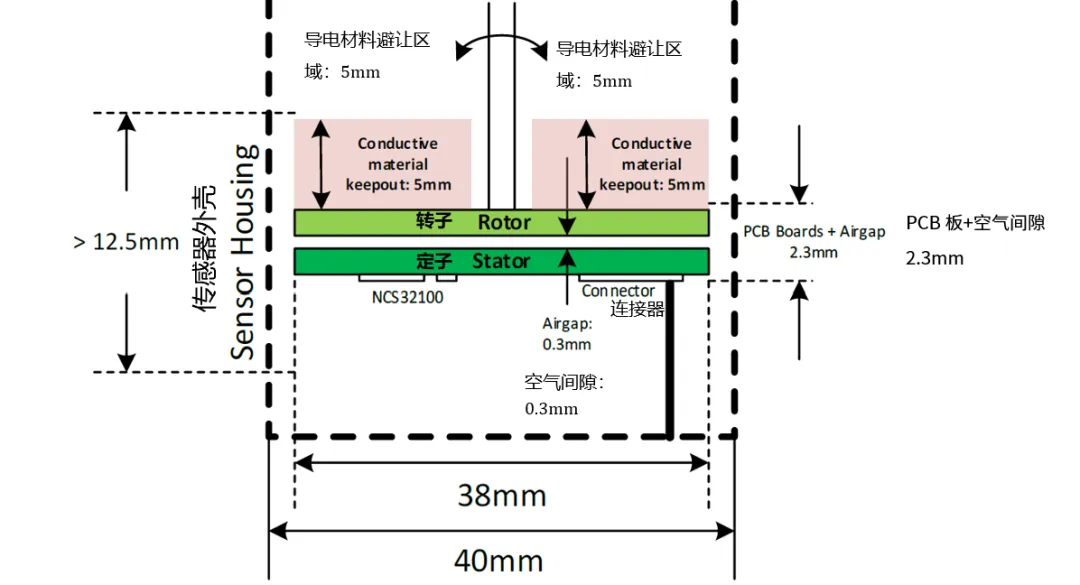 要求苛刻的工業應用,為什么建議選電感式傳感器? 要求苛刻的工業應用,為什么建議選電感式傳感器?