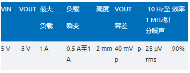 噪聲敏感負(fù)電壓軌有救了！反相降壓 - 升壓方案登場(chǎng)