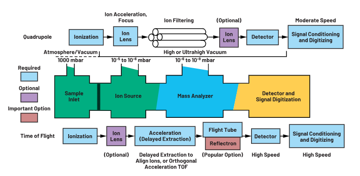 ADC革新質(zhì)譜分析！低噪聲高速轉(zhuǎn)換器如何重塑TOF MS性能邊界