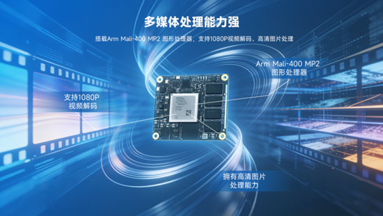 異構計算新力量!米爾推出基于AMD MPSoC的高性能異構計算平臺 異構計算新力量!米爾推出基于AMD MPSoC的高性能異構計算平臺