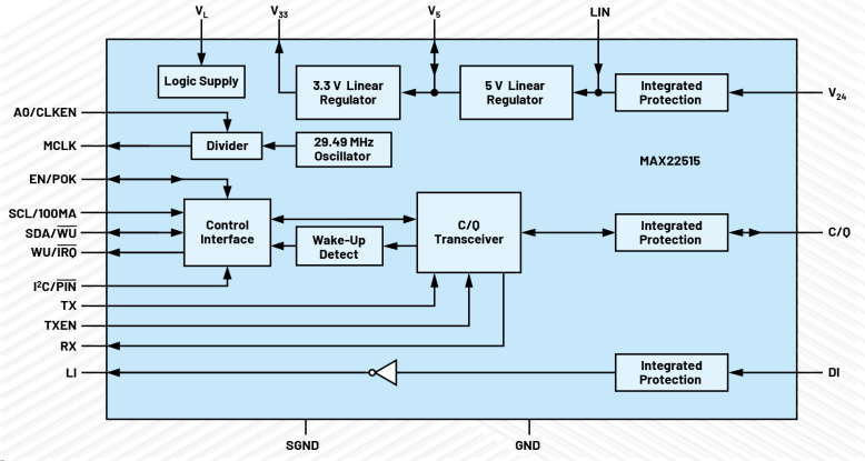 無需更換/拆除設(shè)備，這個直接將智能帶入邊緣的技術(shù)是？