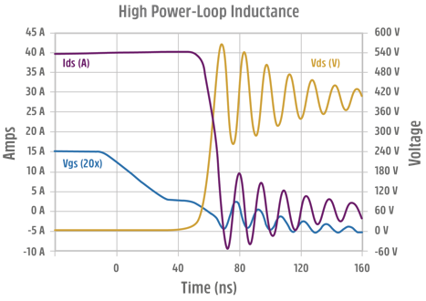 Normally-off D-Mode 氮化鎵晶體管的根本優勢