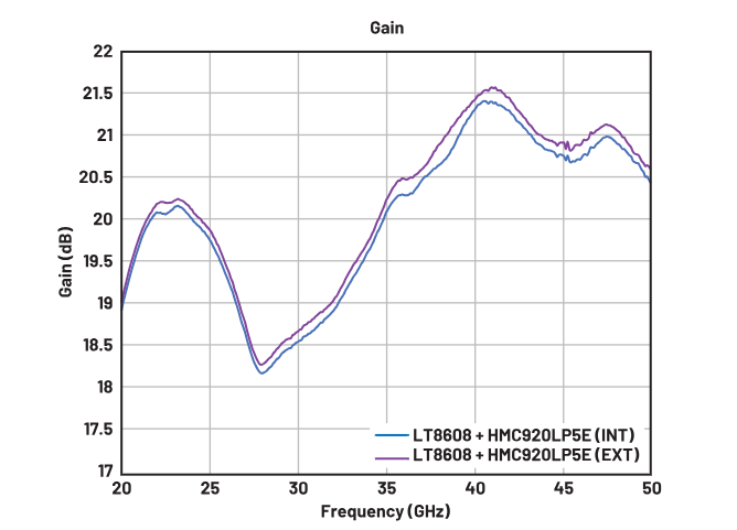 偏置時序全解析：避免pHEMT射頻放大器損壞的關(guān)鍵技巧