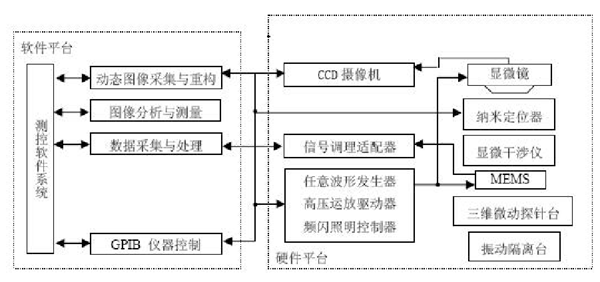 高壓放大器在頻閃成像技術MEMS離面運動中的應用 高壓放大器在頻閃成像技術MEMS離面運動中的應用