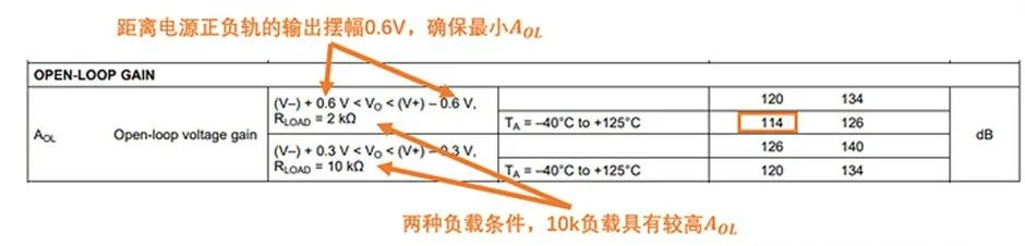 如何正確理解運算放大器輸入失調電壓？