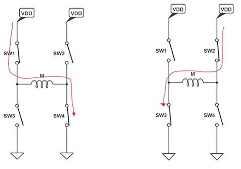 使用互補PWM、擊穿和死區(qū)時間的 H 橋直流電機控制