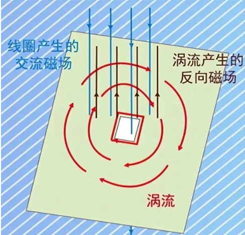 DC/DC開關電源電感下方到底是否鋪銅？
