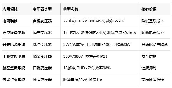 電磁拓撲的三種路徑：自耦、隔離與脈沖變壓器核心技術解密