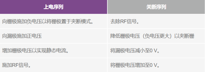 偏置時序全解析：避免pHEMT射頻放大器損壞的關(guān)鍵技巧