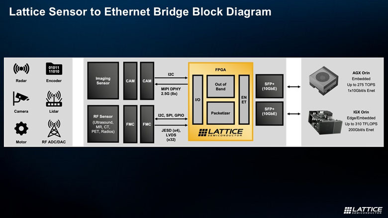 FPGA如何成為邊緣計(jì)算的“終極連接器”與“加速引擎”? FPGA如何成為邊緣計(jì)算的“終極連接器”與“加速引擎”?