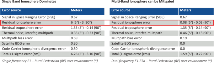 如何確保關鍵基礎設施精確授時與同步的彈性、冗余和安全性