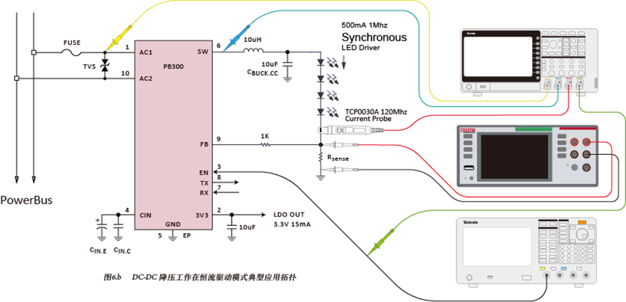 如何使用示波器、AFG和萬用表測試LED 驅動器的調光線性度？
