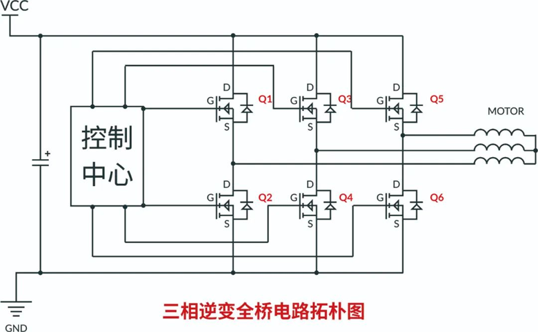 RS瑞森半導體500V高壓MOS在高速吹風機上的應用 RS瑞森半導體500V高壓MOS在高速吹風機上的應用