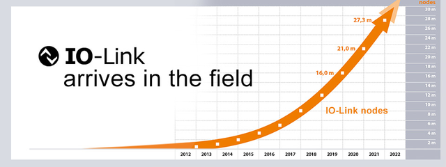 無需更換/拆除設(shè)備，這個直接將智能帶入邊緣的技術(shù)是？