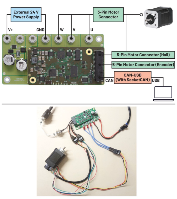 使用ROS1驅動程序來操控ADI Trinamic電機控制器 使用ROS1驅動程序來操控ADI Trinamic電機控制器
